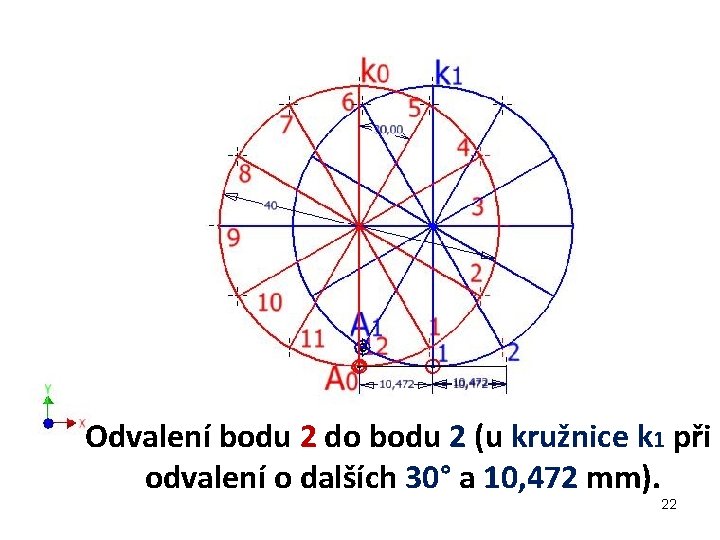 Odvalení bodu 2 do bodu 2 (u kružnice k 1 při odvalení o dalších Odvalení bodu 2 do bodu 2 (u kružnice k 1 při odvalení o dalších