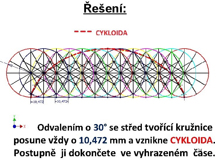 Řešení: Odvalením o 30° se střed tvořící kružnice posune vždy o 10, 472 mm Řešení: Odvalením o 30° se střed tvořící kružnice posune vždy o 10, 472 mm
