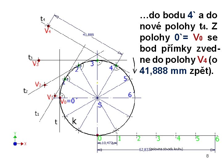 …do bodu 4` a do nové polohy t 4. Z polohy 0`= V 0 …do bodu 4` a do nové polohy t 4. Z polohy 0`= V 0