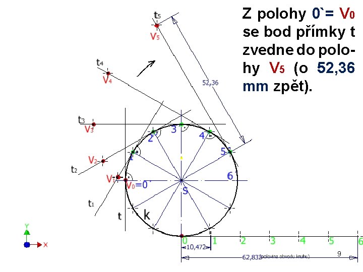 Z polohy 0`= V 0 se bod přímky t zvedne do polo hy V Z polohy 0`= V 0 se bod přímky t zvedne do polo hy V