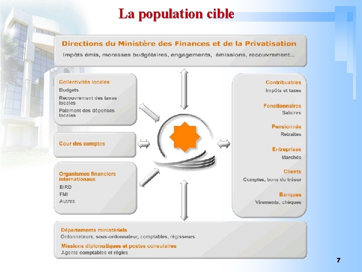 La population cible 7 La population cible 7
