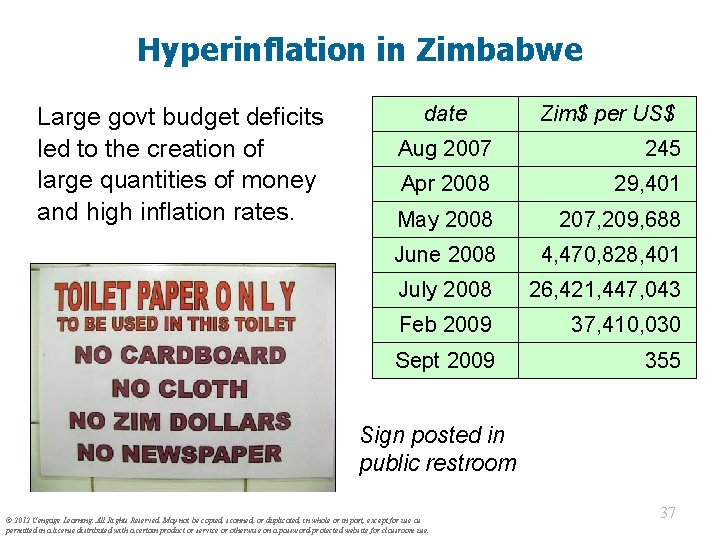 Hyperinflation in Zimbabwe Large govt budget deficits led to the creation of large quantities