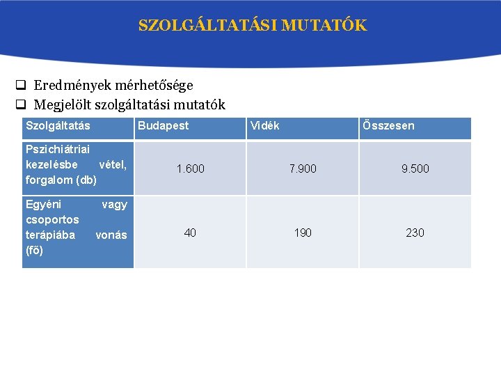 SZOLGÁLTATÁSI MUTATÓK q Eredmények mérhetősége q Megjelölt szolgáltatási mutatók Szolgáltatás Budapest Pszichiátriai kezelésbe vétel,