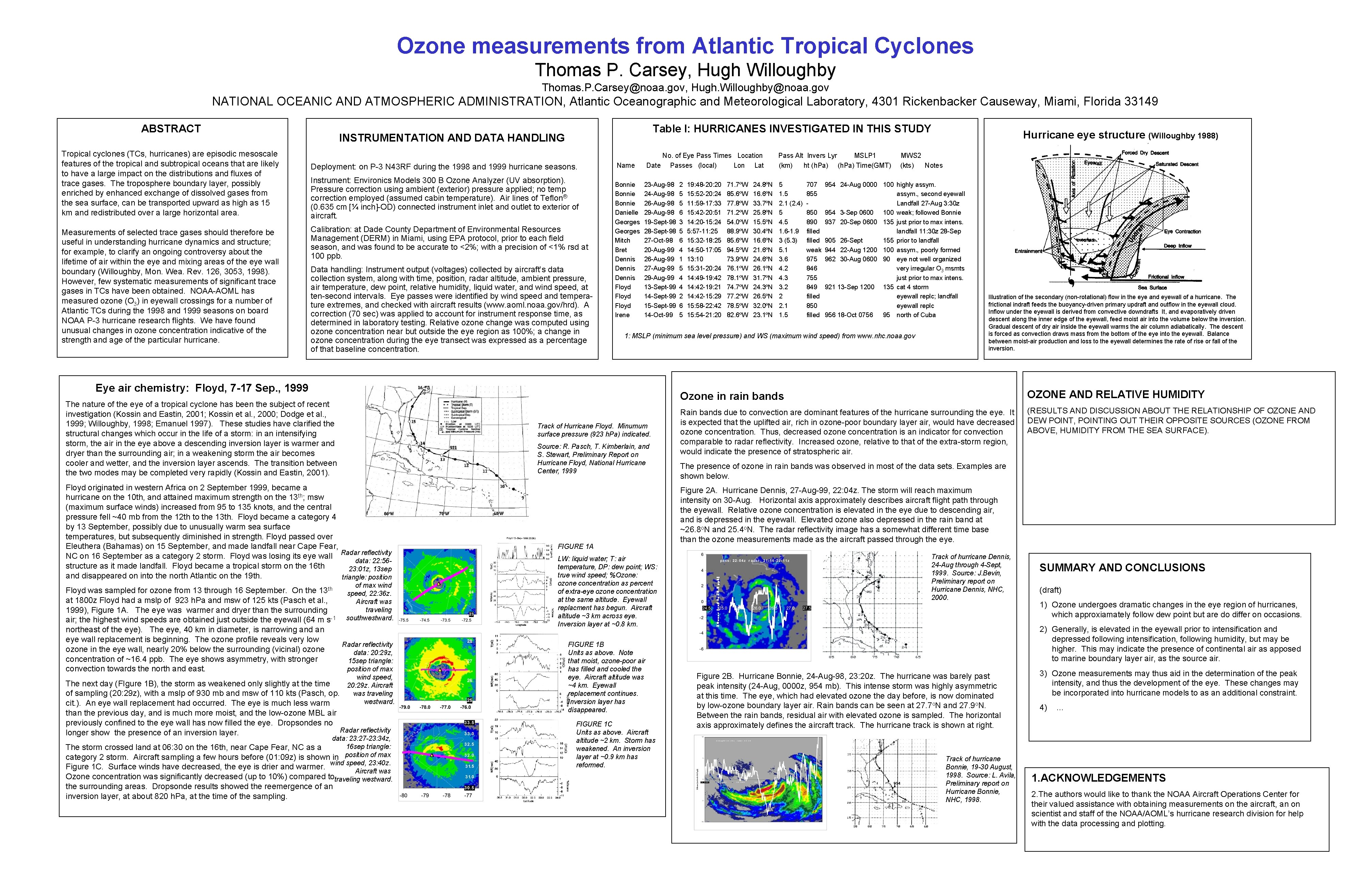 Ozone measurements from Atlantic Tropical Cyclones Thomas P. Carsey, Hugh Willoughby Thomas. P. Carsey@noaa.