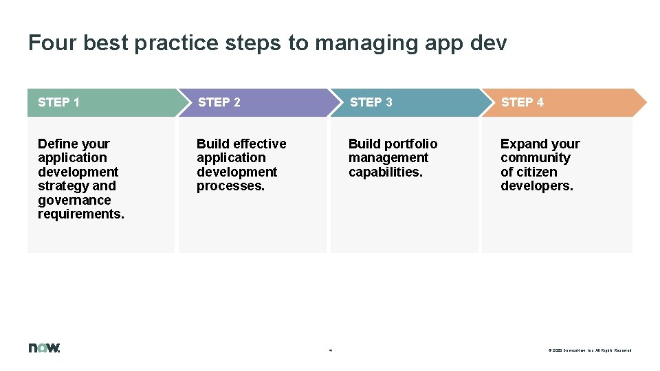 Four best practice steps to managing app dev STEP 1 STEP 2 STEP 3 Four best practice steps to managing app dev STEP 1 STEP 2 STEP 3