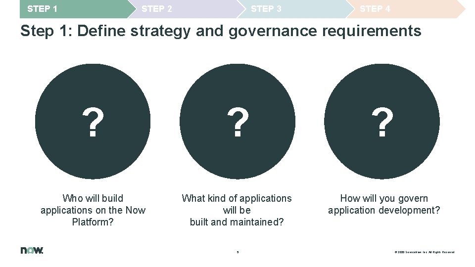 STEP 1 STEP 2 STEP 3 STEP 4 Step 1: Define strategy and governance STEP 1 STEP 2 STEP 3 STEP 4 Step 1: Define strategy and governance
