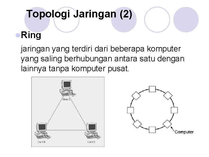 Topologi Jaringan (2) l. Ring jaringan yang terdiri dari beberapa komputer yang saling berhubungan