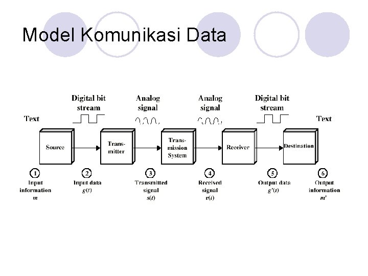 Model Komunikasi Data 