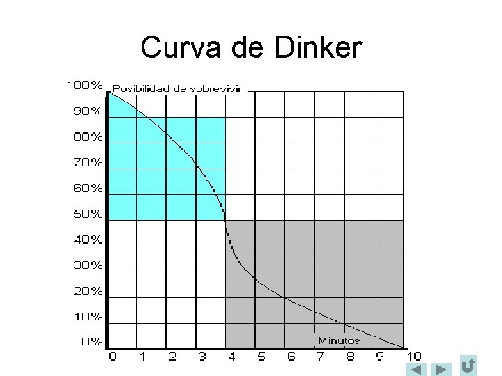 Curva de Dinker 