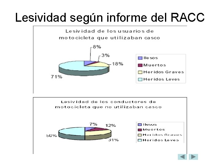 Lesividad según informe del RACC 