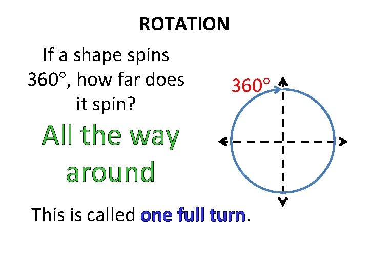 ROTATION If a shape spins 360 , how far does 360 it spin? All