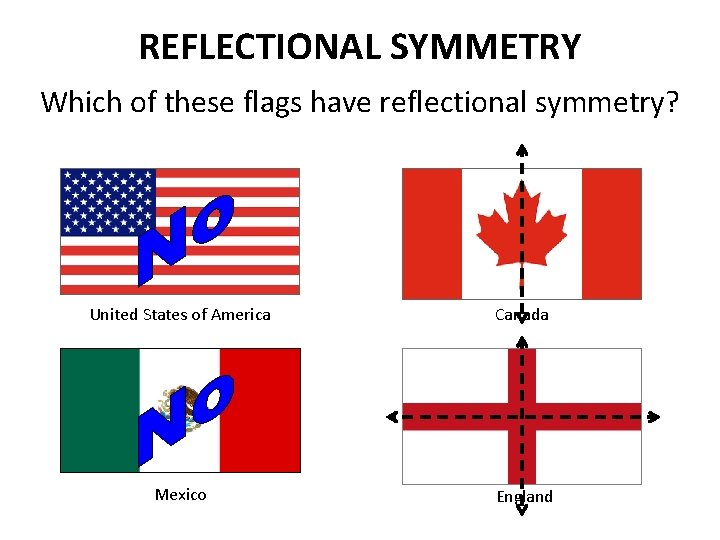 REFLECTIONAL SYMMETRY Which of these flags have reflectional symmetry? United States of America Canada