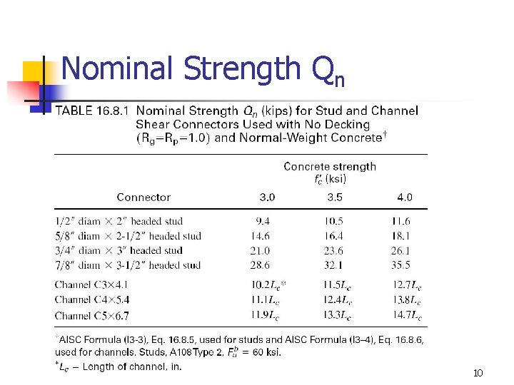 Nominal Strength Qn 10 Nominal Strength Qn 10