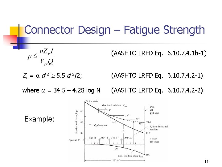 Connector Design – Fatigue Strength (AASHTO LRFD Eq. 6. 10. 7. 4. 1 b-1) Connector Design – Fatigue Strength (AASHTO LRFD Eq. 6. 10. 7. 4. 1 b-1)