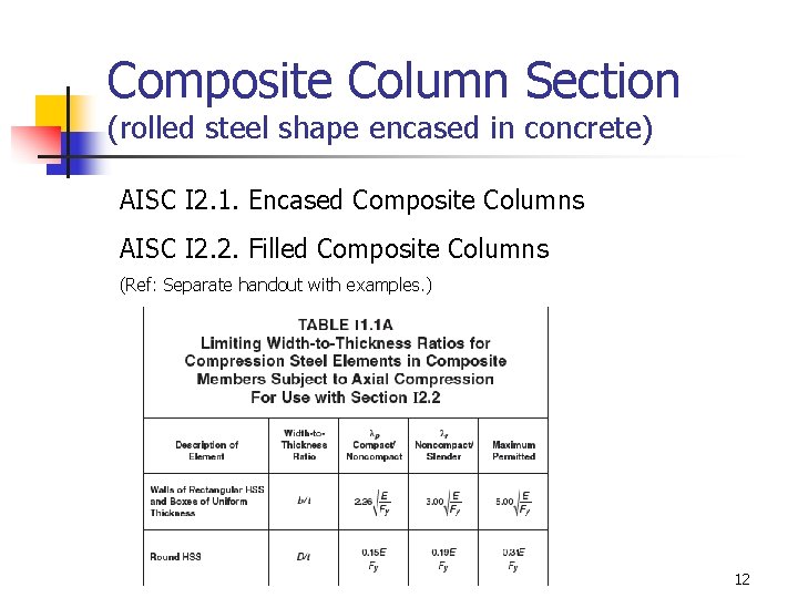 Composite Column Section (rolled steel shape encased in concrete) AISC I 2. 1. Encased Composite Column Section (rolled steel shape encased in concrete) AISC I 2. 1. Encased