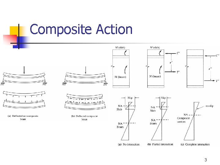 Composite Action 3 Composite Action 3