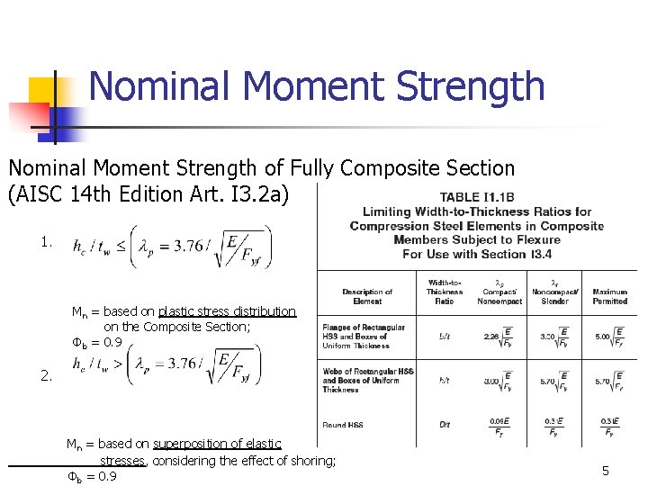 Nominal Moment Strength of Fully Composite Section (AISC 14 th Edition Art. I 3. Nominal Moment Strength of Fully Composite Section (AISC 14 th Edition Art. I 3.