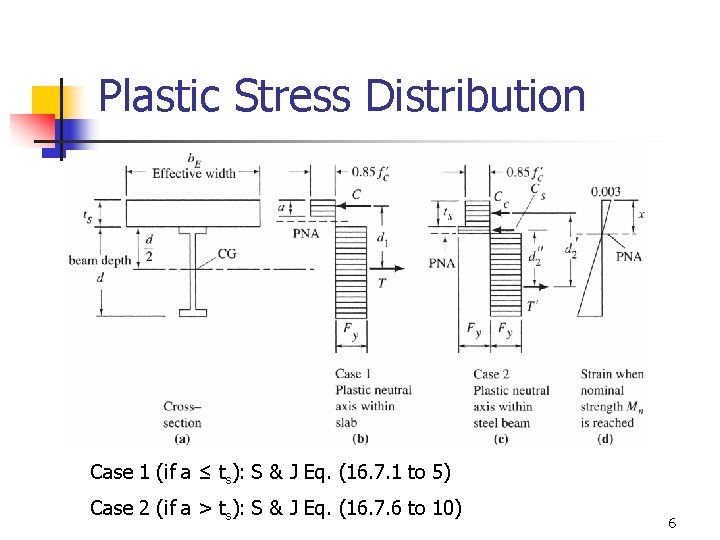Plastic Stress Distribution Case 1 (if a ≤ ts): S & J Eq. (16. Plastic Stress Distribution Case 1 (if a ≤ ts): S & J Eq. (16.