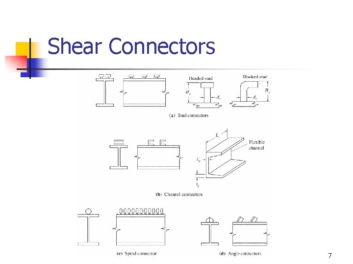 Shear Connectors 7 Shear Connectors 7