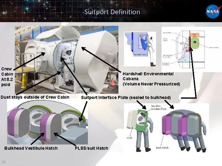 Suitport Definition Crew Cabin At 8. 2 psid Dust stays outside of Crew Cabin Suitport Definition Crew Cabin At 8. 2 psid Dust stays outside of Crew Cabin