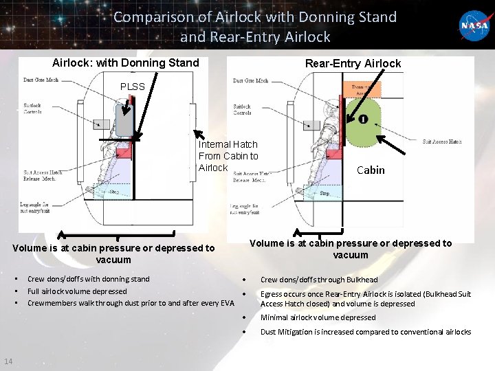 Comparison of Airlock with Donning Stand Rear-Entry Airlock: with Donning Stand Rear-Entry Airlock PLSS
