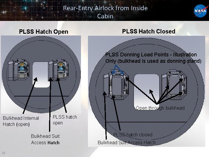 Rear-Entry Airlock from Inside Cabin PLSS Hatch Open PLSS Hatch Closed PLSS Donning Load Rear-Entry Airlock from Inside Cabin PLSS Hatch Open PLSS Hatch Closed PLSS Donning Load