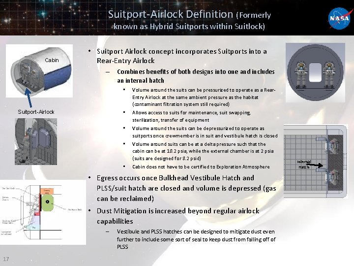 Suitport-Airlock Definition (Formerly known as Hybrid Suitports within Suitlock) Cabin • Suitport Airlock concept