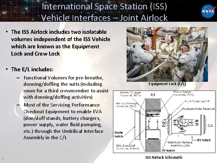 International Space Station (ISS) Vehicle Interfaces – Joint Airlock • The ISS Airlock includes