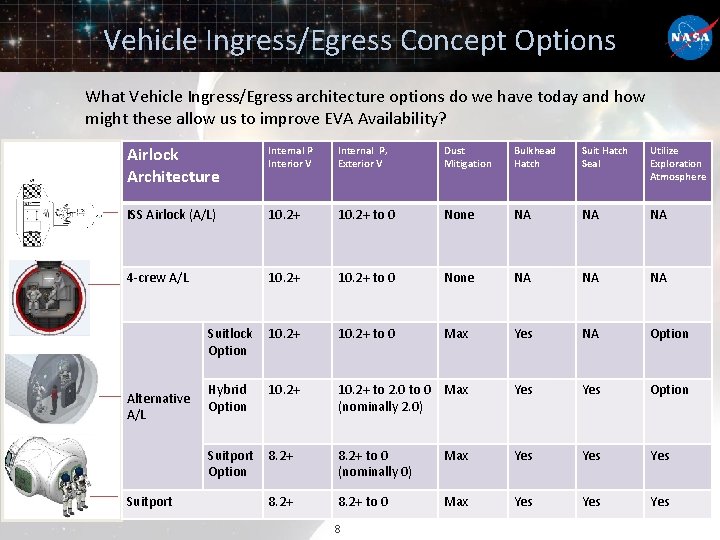 Vehicle Ingress/Egress Concept Options What Vehicle Ingress/Egress architecture options do we have today and