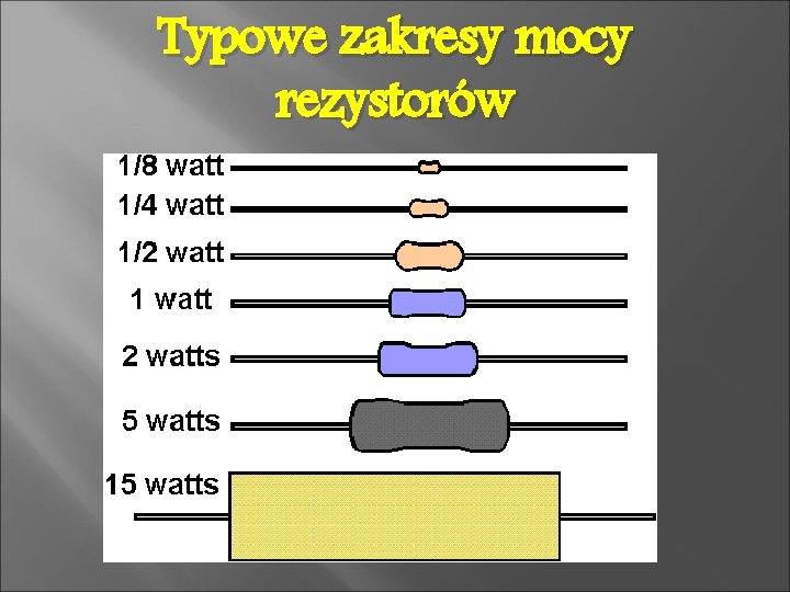 Typowe zakresy mocy rezystorów 