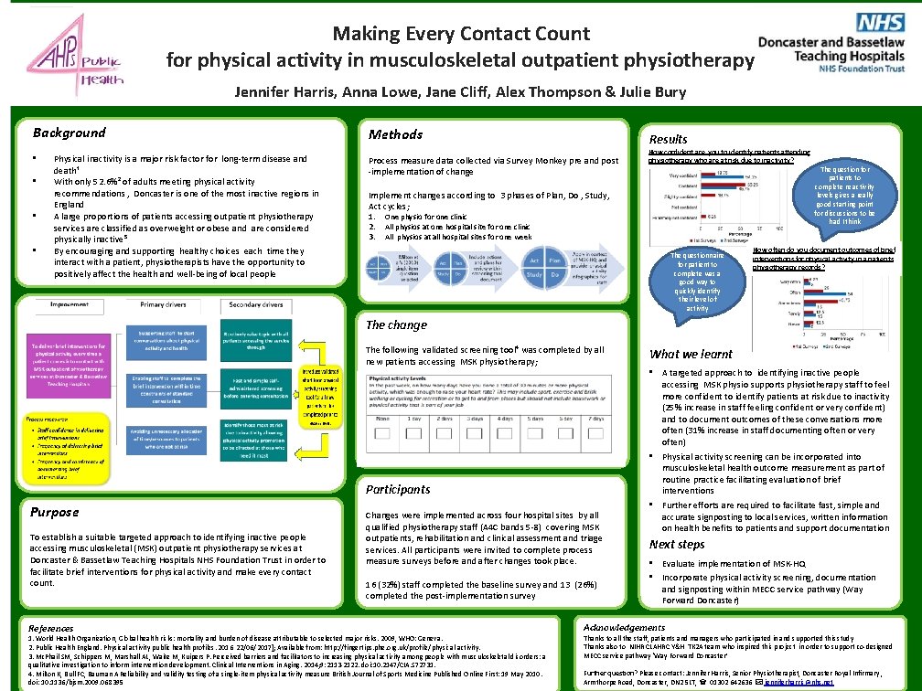 Making Every Contact Count for physical activity in musculoskeletal outpatient physiotherapy Jennifer Harris, Anna