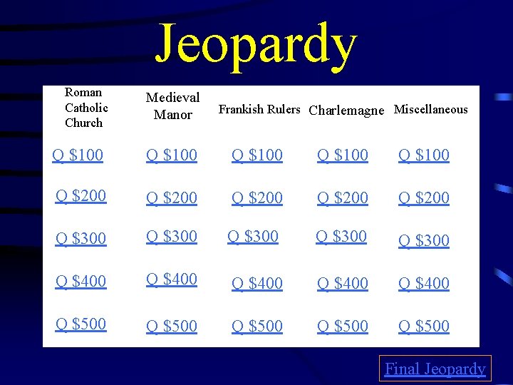 Jeopardy Roman Catholic Church Medieval Manor Frankish Rulers Charlemagne Miscellaneous Q $100 Q $100