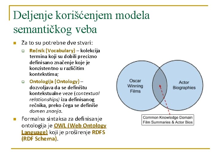 Deljenje korišćenjem modela semantičkog veba n Za to su potrebne dve stvari: q q