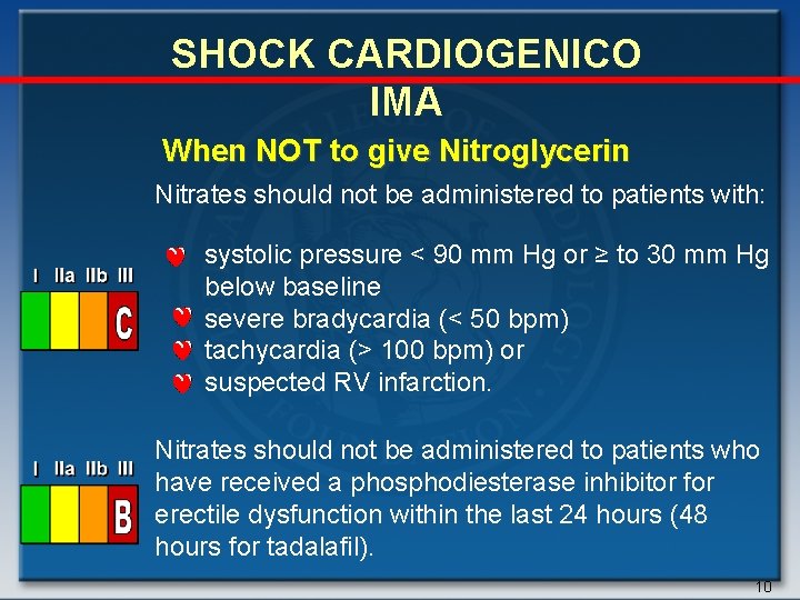 SHOCK CARDIOGENICO IMA When NOT to give Nitroglycerin Nitrates should not be administered to