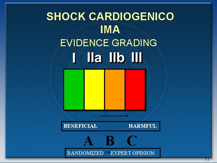 SHOCK CARDIOGENICO IMA EVIDENCE GRADING BENEFICIAL HARMFUL A B C RANDOMIZED EXPERT OPINION 11