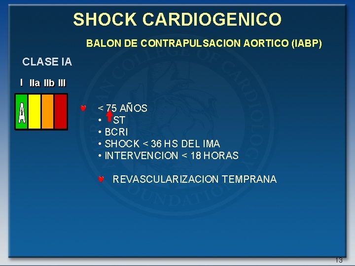 SHOCK CARDIOGENICO BALON DE CONTRAPULSACION AORTICO (IABP) CLASE IA I IIa IIb III <