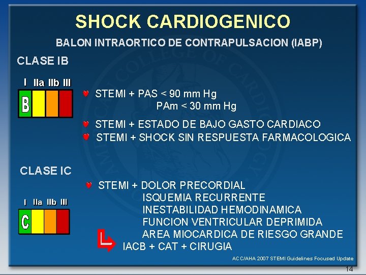 SHOCK CARDIOGENICO BALON INTRAORTICO DE CONTRAPULSACION (IABP) CLASE IB I IIa IIb III STEMI