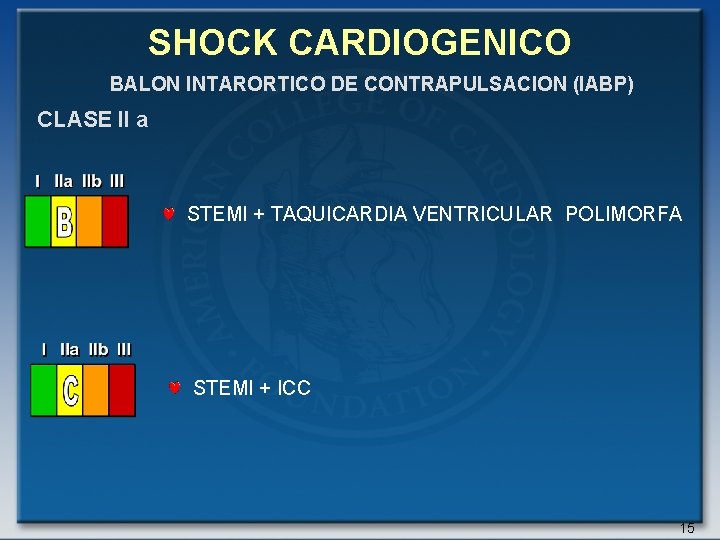 SHOCK CARDIOGENICO BALON INTARORTICO DE CONTRAPULSACION (IABP) CLASE II a STEMI + TAQUICARDIA VENTRICULAR