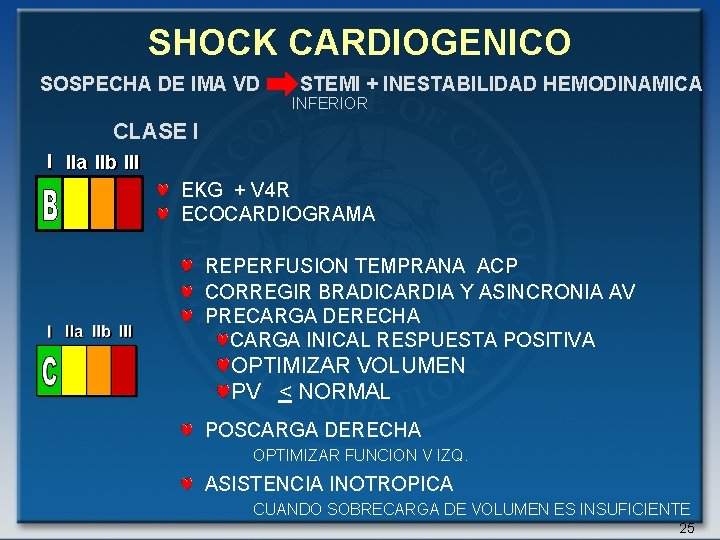 SHOCK CARDIOGENICO SOSPECHA DE IMA VD STEMI + INESTABILIDAD HEMODINAMICA INFERIOR CLASE I I