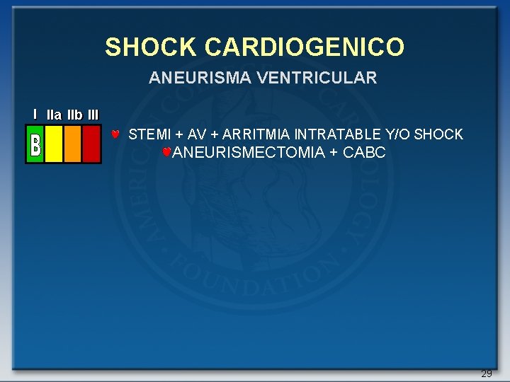 SHOCK CARDIOGENICO ANEURISMA VENTRICULAR I IIa IIb III STEMI + AV + ARRITMIA INTRATABLE