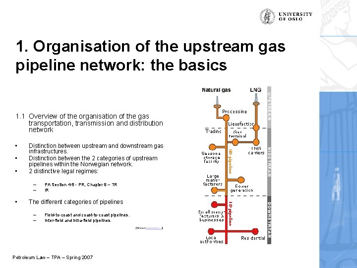 1. Organisation of the upstream gas pipeline network: the basics 1. 1 Overview of