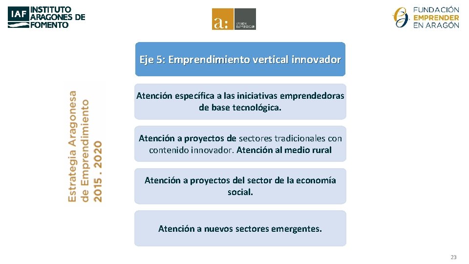 Eje 5: Emprendimiento vertical innovador Atención específica a las iniciativas emprendedoras de base tecnológica.