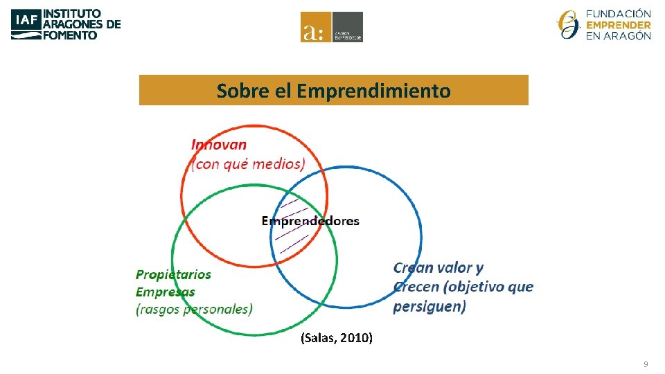 Sobre el Emprendimiento (Salas, 2010) 9 