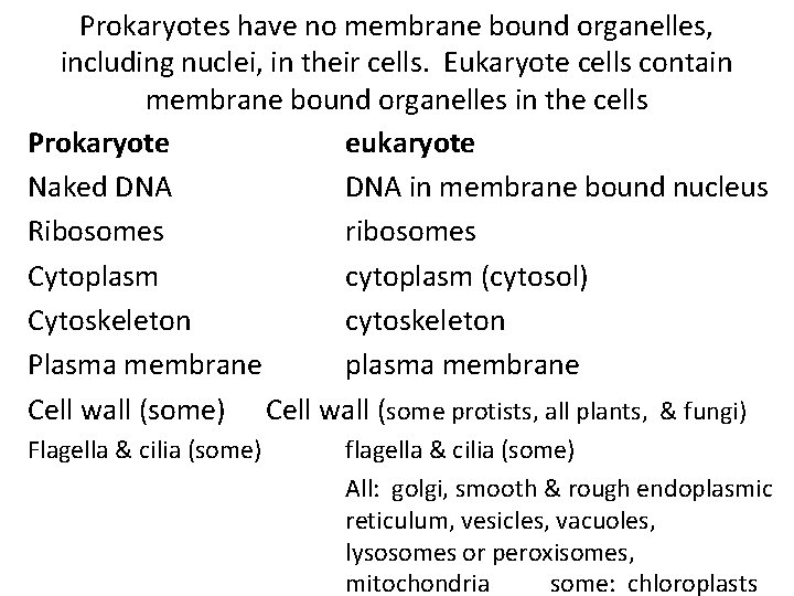 Prokaryotes have no membrane bound organelles, including nuclei, in their cells. Eukaryote cells contain