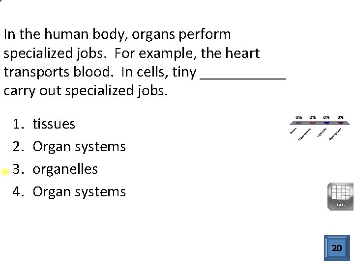 In the human body, organs perform specialized jobs. For example, the heart transports blood.