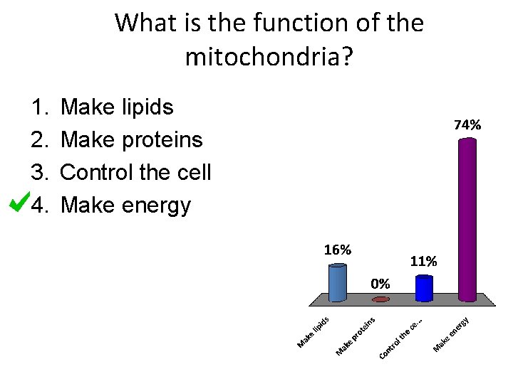 What is the function of the mitochondria? 1. 2. 3. 4. Make lipids Make