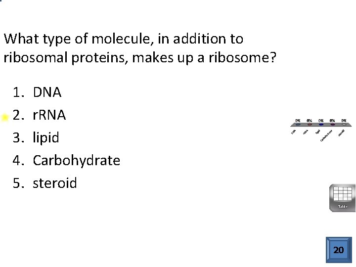 What type of molecule, in addition to ribosomal proteins, makes up a ribosome? 1.
