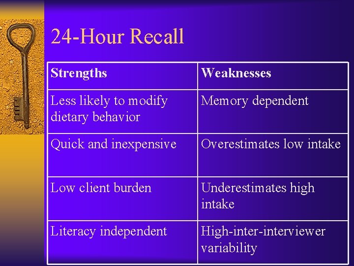 24 -Hour Recall Strengths Weaknesses Less likely to modify dietary behavior Memory dependent Quick