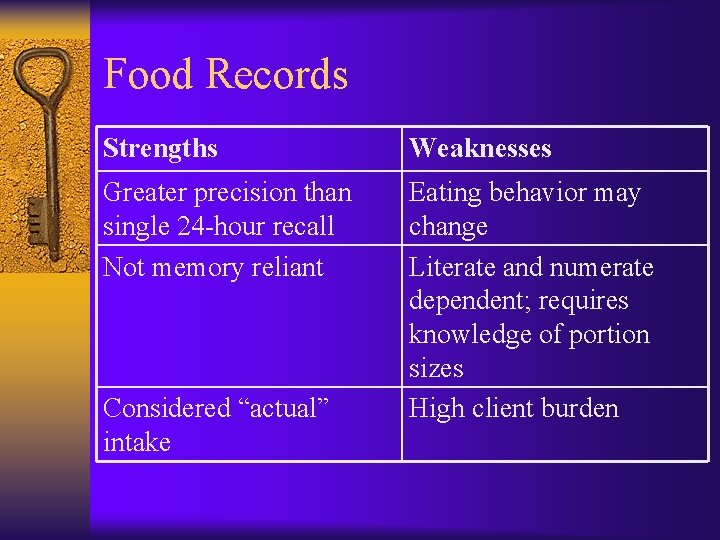 Food Records Strengths Weaknesses Greater precision than single 24 -hour recall Not memory reliant