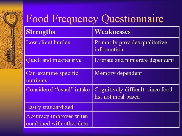 Food Frequency Questionnaire Strengths Weaknesses Low client burden Primarily provides qualitative information Quick and